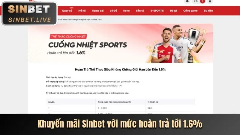 Khuyến mãi chào mừng rich88 casino